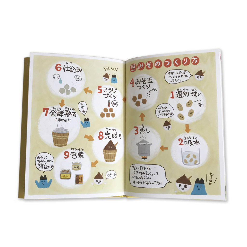 おみそってなぁに？